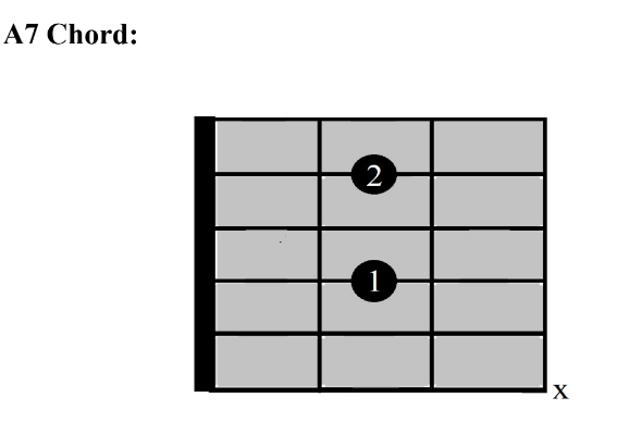 How to Play the Blues on Guitar as a Beginner