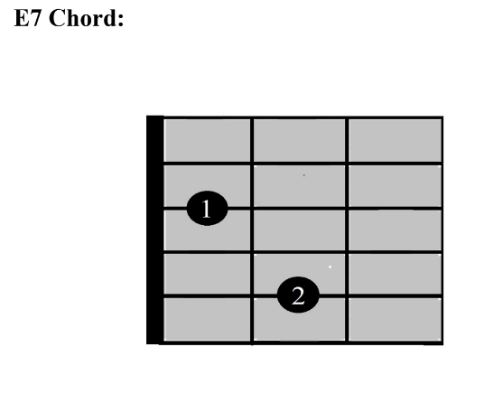 How to Play the Blues on Guitar as a Beginner