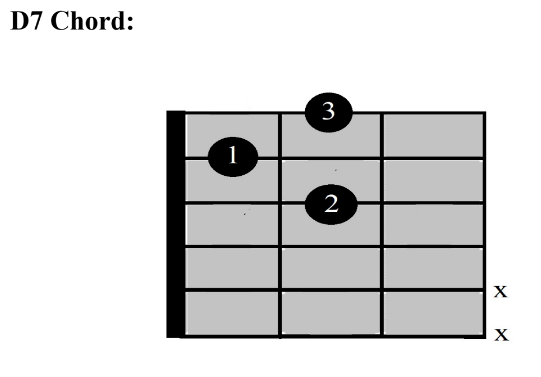 How to Play the Blues on Guitar as a Beginner