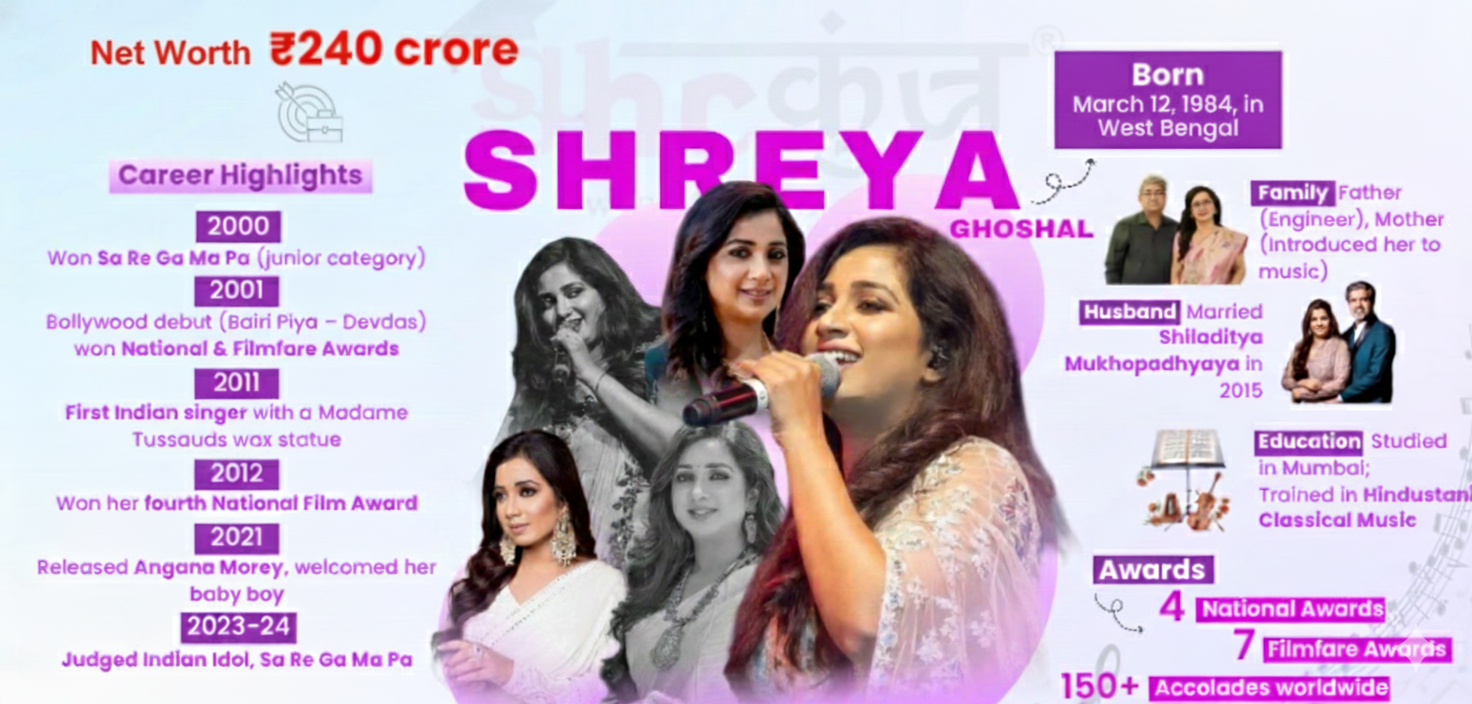 About Shreya Ghoshal