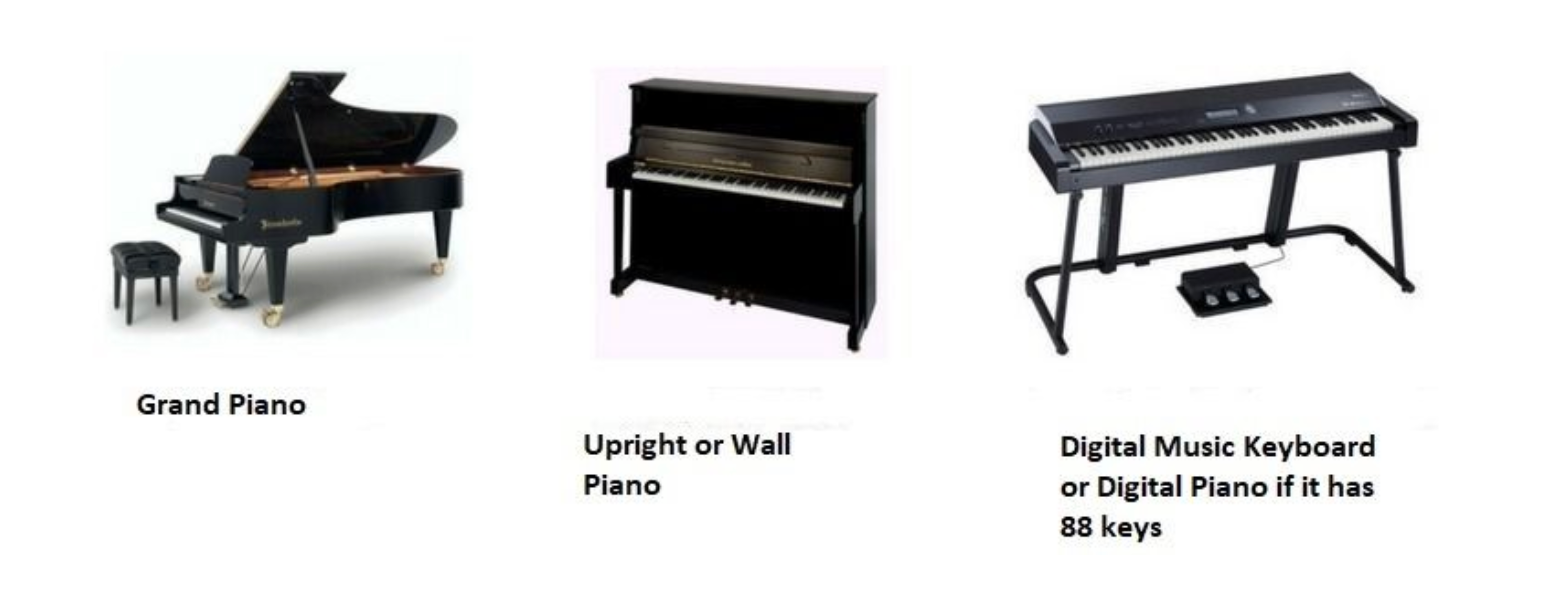 Major Types of Pianos