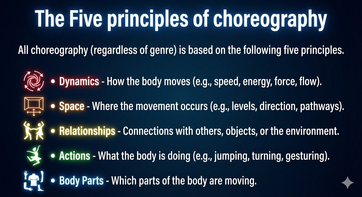 principles of choreography