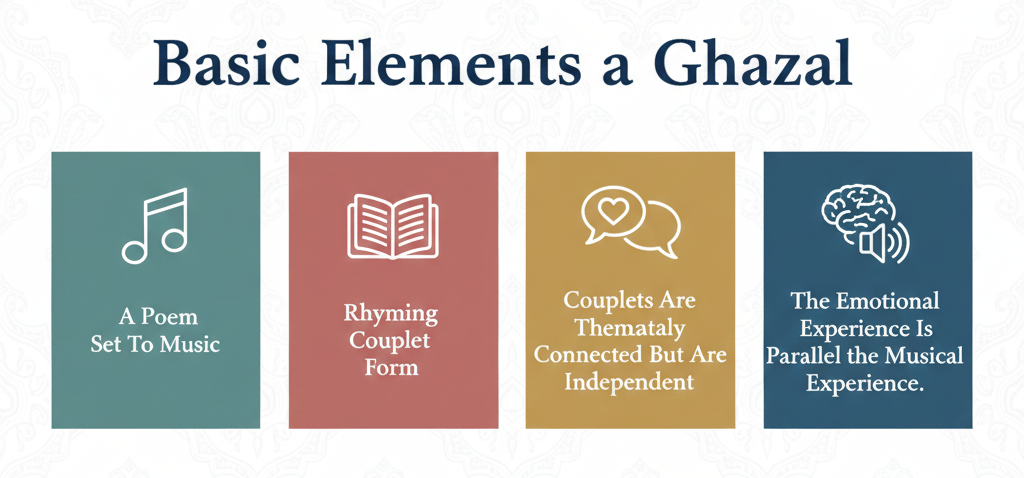 basic ghazal elements