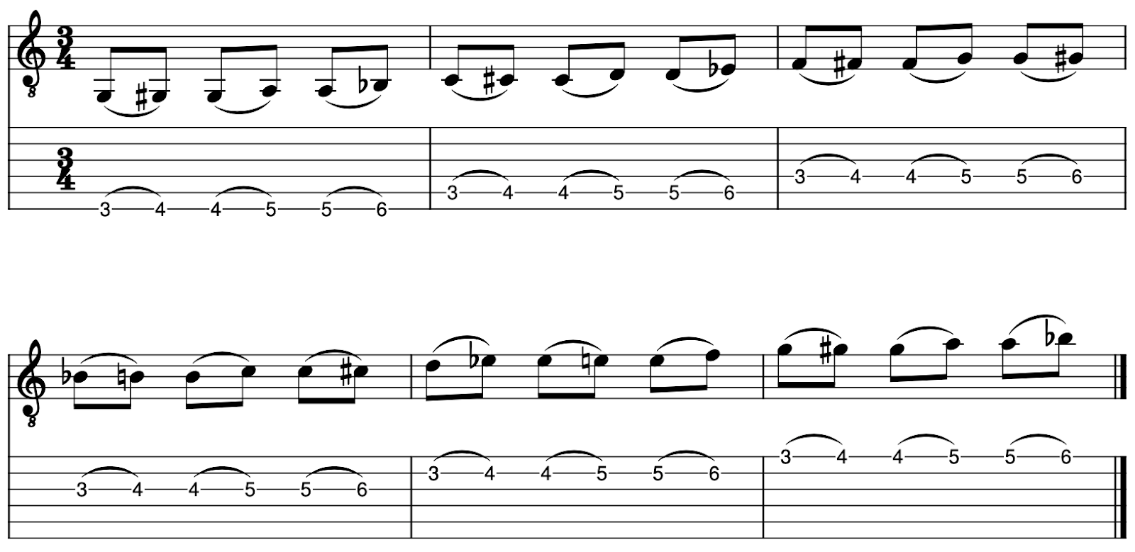 Hammer On Exercises for Guitar